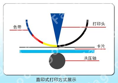直印式 VS 再转印式｜证卡打印机选型干货