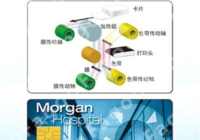 CX7600+激光防伪覆膜机组合 | 打印重要场所激光防伪证件卡的理想选择