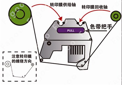 Fagoo P660L超大卡打印机色带与转印膜安装操作指南