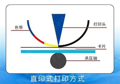 证卡打印机选购指南